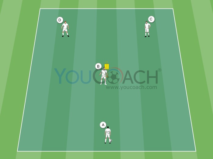 Passes em Y - Real Madrid FC