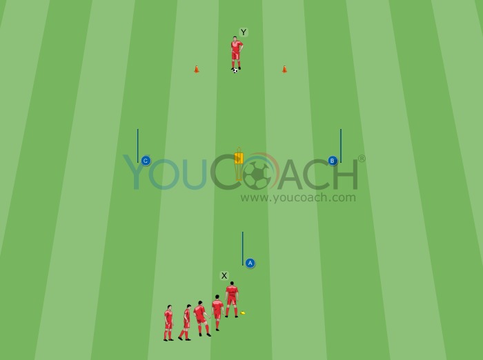 Treino de Passe e Resistência - FC Bayern Monaco