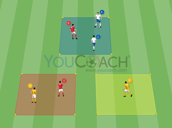 Visão periférica: posse de bola em espaços curtos para depois jogar verticalmente