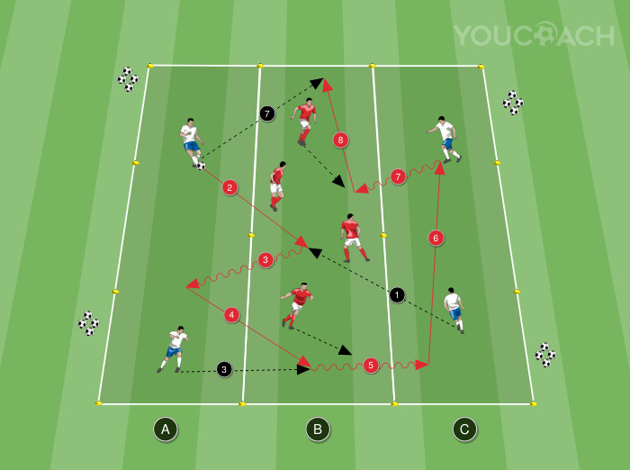 Ballbesitz 4 gegen 4: Eine Abteilung beeinflussen