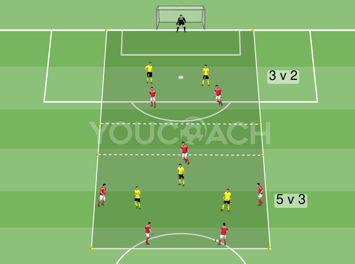 7v5-Spielform: Überzahl im Angriff – Mikel Arteta