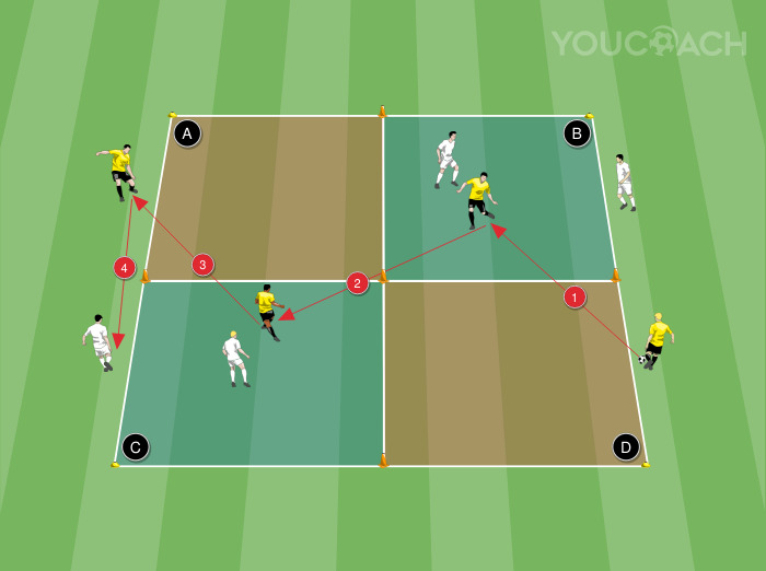 Ballbesitz mit Freilaufen - BVB Borussia Dortmund