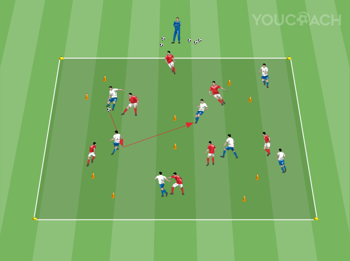 Posse de bola e remate nos cinco mini-golos