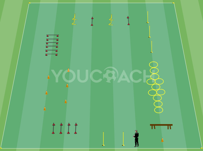 Muskelaufbau durch Zirkeltraining mit Eigengewicht