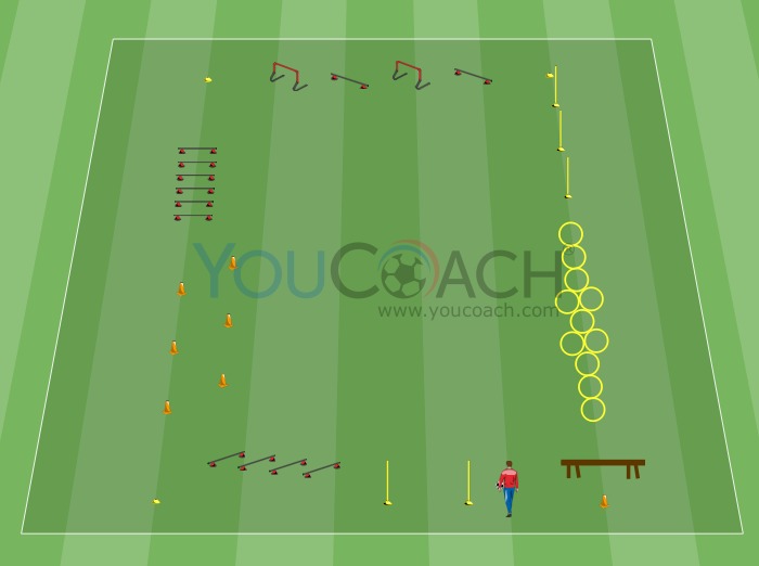 Preparação para Fortalecimento Muscular com Treino em Circuito de Carga Natural