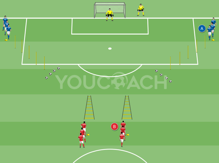 Funktionales Training: Schnelligkeit und Torschuss