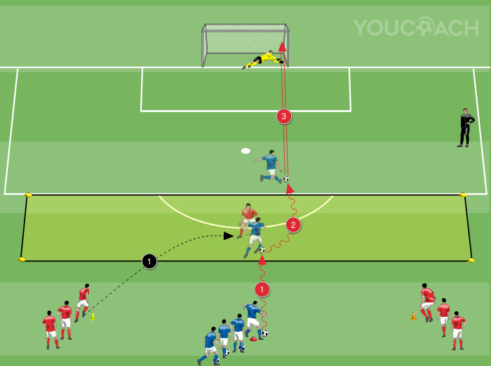Defensives Abfangen, Dribbling und Schuss