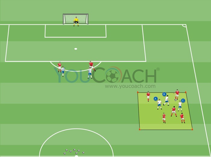 Recuperação da bola e remate rápido