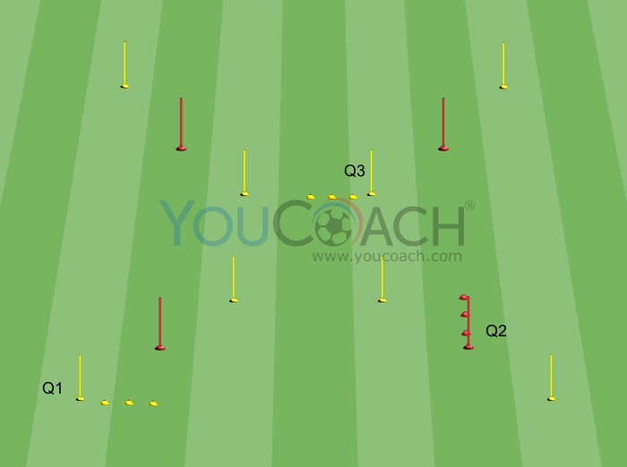 Treino de resistência: A espiral