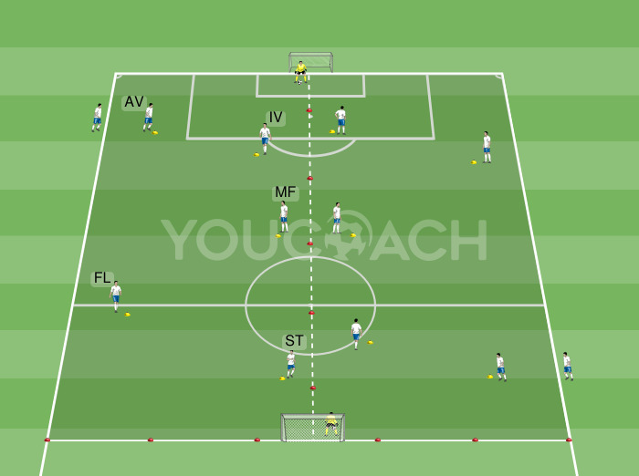 Aufwärmen mit Laufketten und Abschluss
