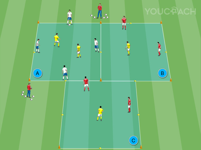 4-gegen-2-Rondo mit drei Teams in hohem Tempo – Julian Nagelsmann