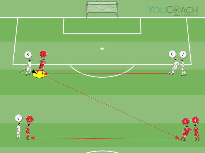 Antecipar e jogar - Real Madrid CF