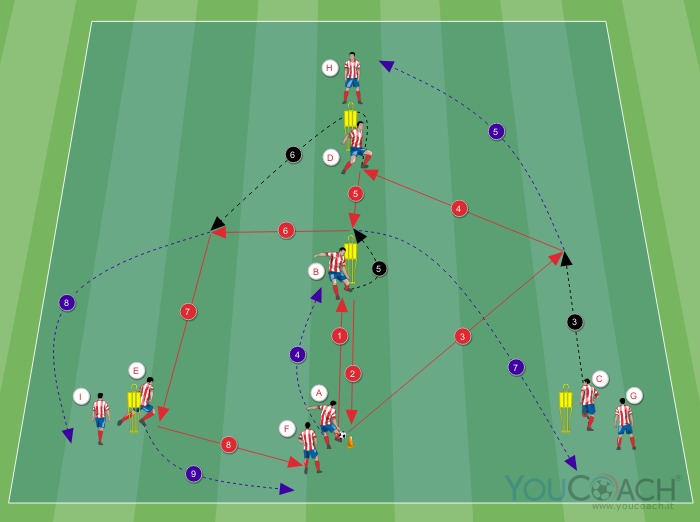 Rueda de pases - Club Atlético de Madrid