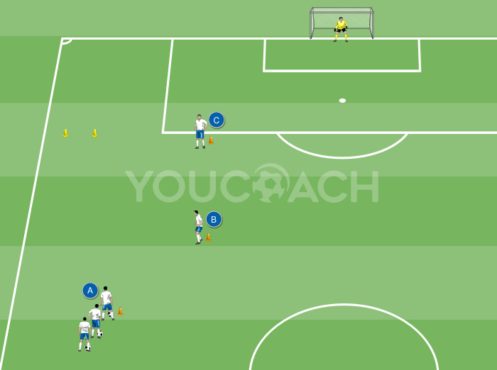 Seitlicher Durchbruch – FC Bayern München