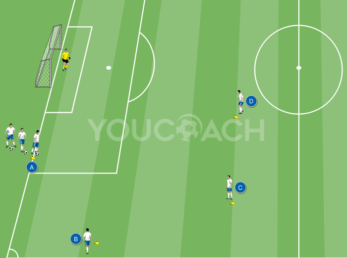Technischer Parcours: Passspiel und 1 gegen 1 mit Torschuss