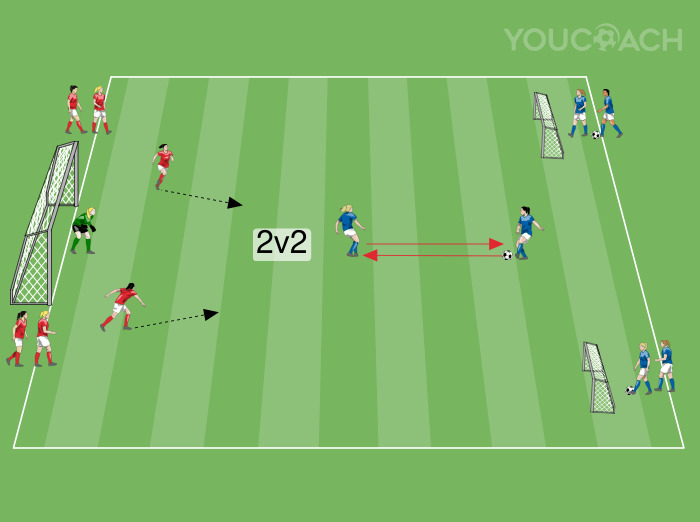 2 vs. 2 Situationen