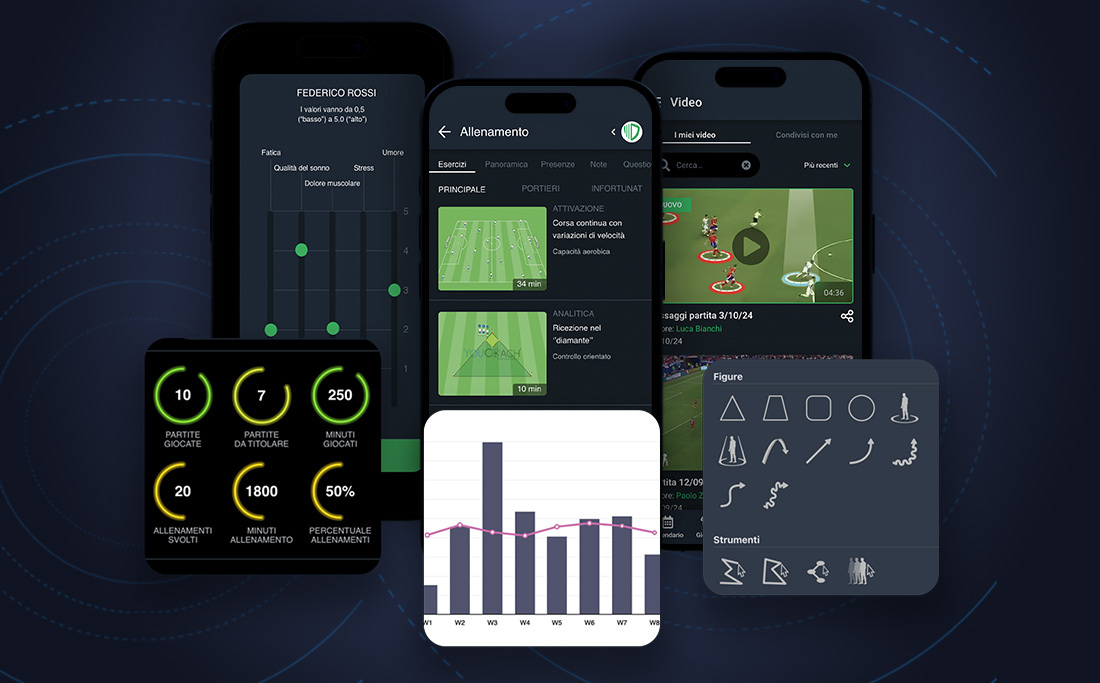 Individuelle Entwicklungspläne (IDP): Die Strategie zur Talentförderung