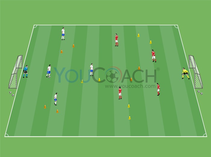 Jogo em Campo Reduzido: 4 vs 4 com Ponto de Verificação