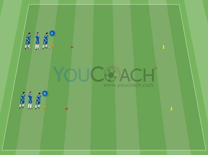 Velocidade e passe - Chelsea FC