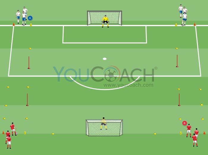 Velocidade na condução de bola, desafio de remate à baliza