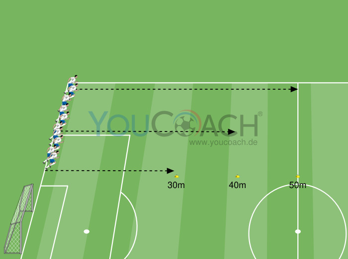 Strecken von 30, 40 und 50 Metern Sprinten