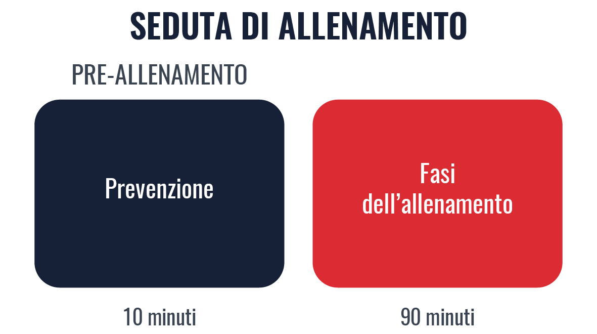 Struttura Allenamento Metodologia Spagnola stagione completa Struttura Allenamento Metodologia Spagnola stagione completa