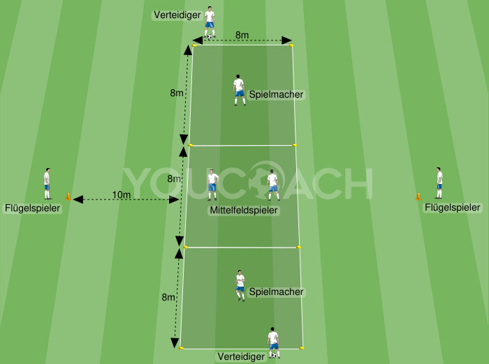 Ballannahme und Passspiel: Positionstraining