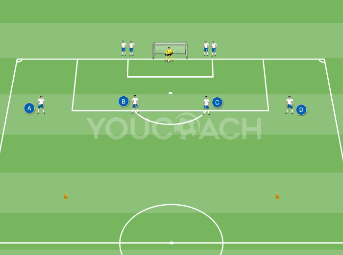 Pässe zwischen Verteidigern in einer 2-gegen-2-Situation