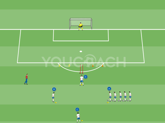 Drei Schritte, Dribbling und Abschluss