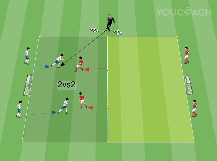 2 vs 2: Sair da pressão alta e atacar rapidamente