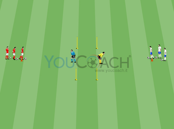 Aquecimento técnico com guarda-redes