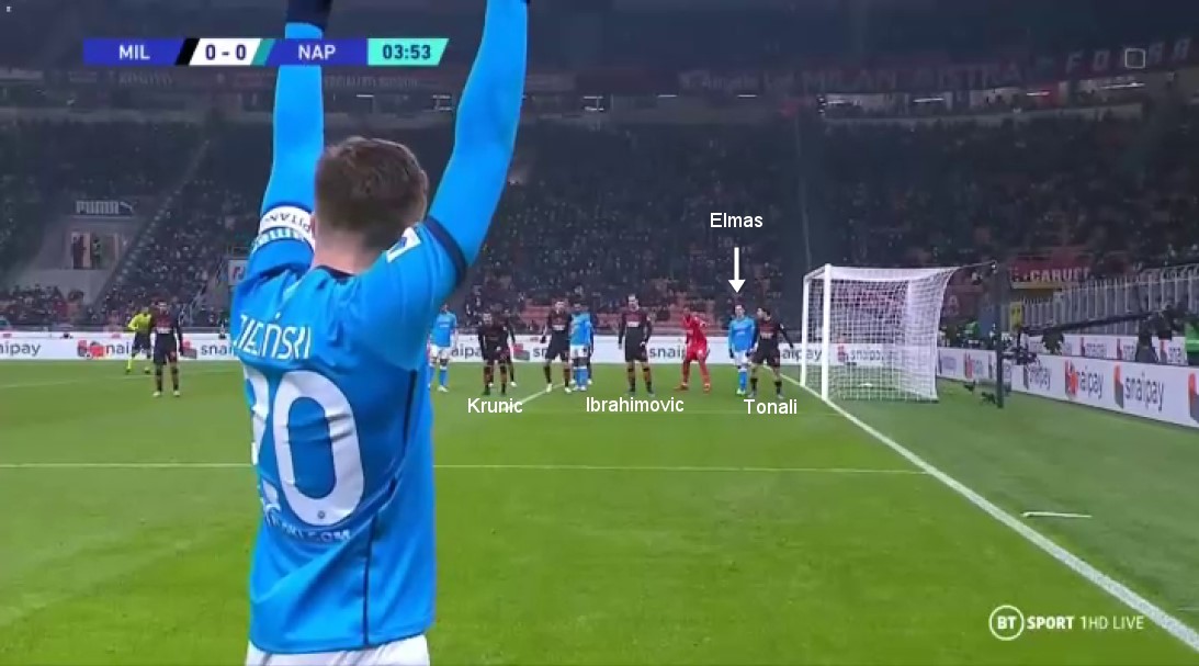 Zielinski Milan Napoli calcio piazzato Zielinski Milan Napoli calcio piazzato