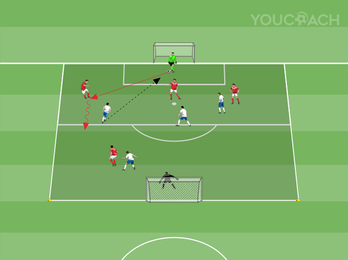 Einsatz des Torwarts