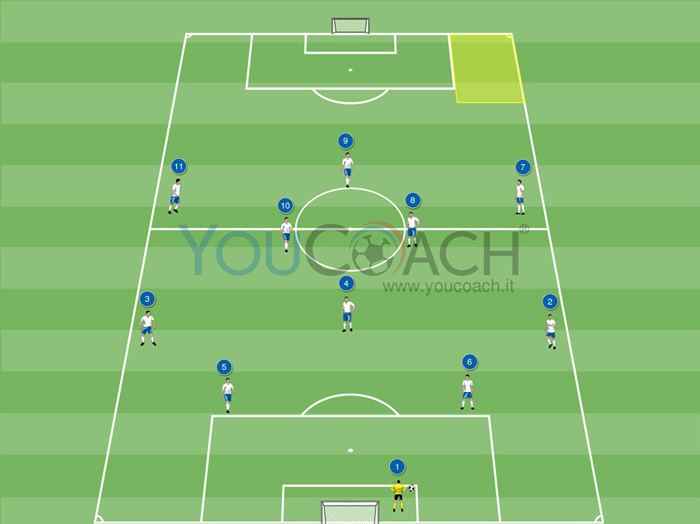 Spielaufbau für das 4-3-3:...