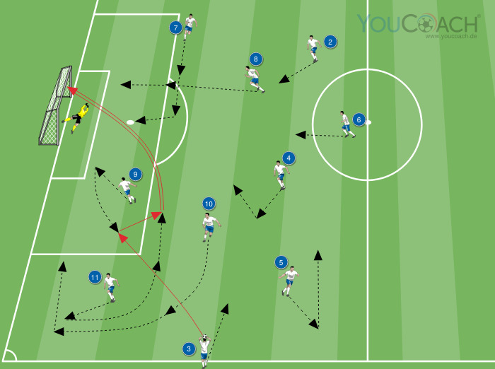 Einwurf Variante geeignet für das 4-3-3 System 